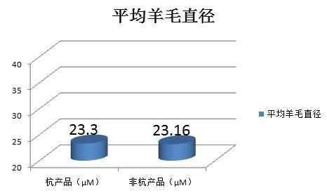 杭州市市场监管局公布2019年装饰用织物（窗帘布）产品质量比对分析结果