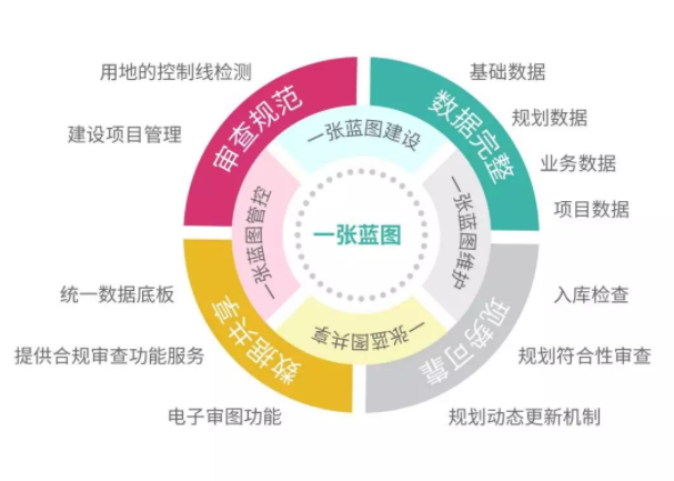 我省基本建成覆盖全省的工程建设项目审批管理系统