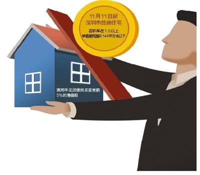 深圳取消普通商品住房标准价格上限