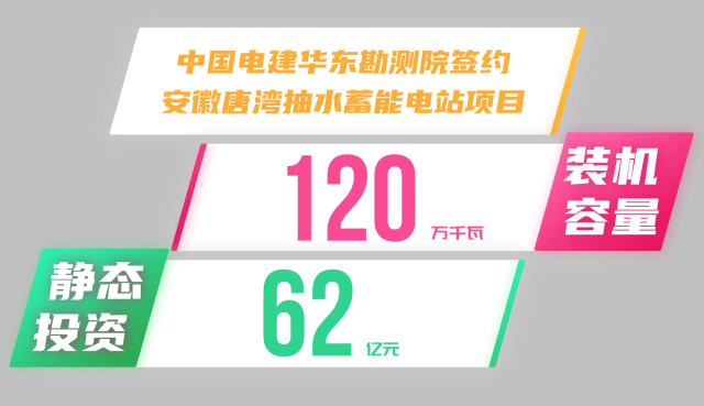 62亿！中国电建华东勘测院签约安徽唐湾抽水蓄能电站项目